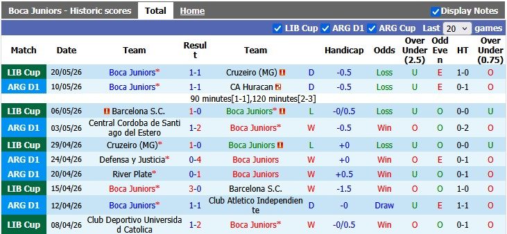 nhan-dinh-soi-keo-boca-juniors-vs-universidad-catolica-7h30-ngay-29-5-kho-cho-chu-nha_445091 Nhận định, soi kèo Boca Juniors vs Universidad Catolica, 7h30 ngày 29/5: Khó cho chủ nhà - Ảnh 1