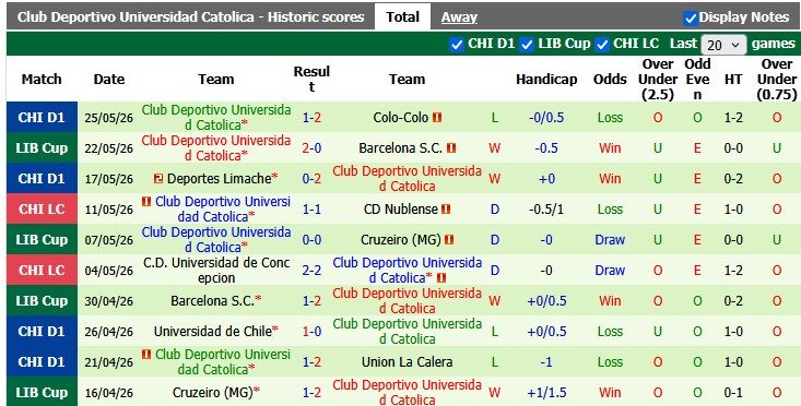 nhan-dinh-soi-keo-boca-juniors-vs-universidad-catolica-7h30-ngay-29-5-kho-cho-chu-nha_445092 Nhận định, soi kèo Boca Juniors vs Universidad Catolica, 7h30 ngày 29/5: Khó cho chủ nhà - Ảnh 2