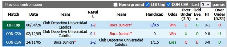 nhan-dinh-soi-keo-boca-juniors-vs-universidad-catolica-7h30-ngay-29-5-kho-cho-chu-nha_445093 Nhận định, soi kèo Boca Juniors vs Universidad Catolica, 7h30 ngày 29/5: Khó cho chủ nhà - Ảnh 3
