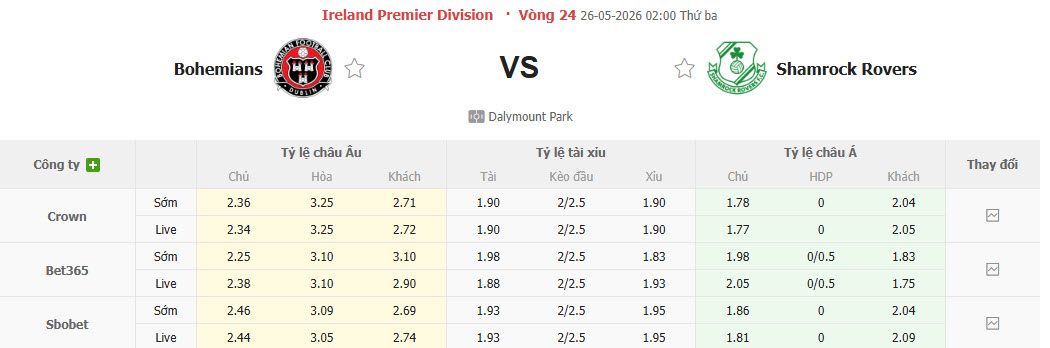 Nhận định, soi kèo Bohemians vs Shamrock Rovers, 02h00 ngày 26/5: Cạnh tranh sòng phẳng - Ảnh 1