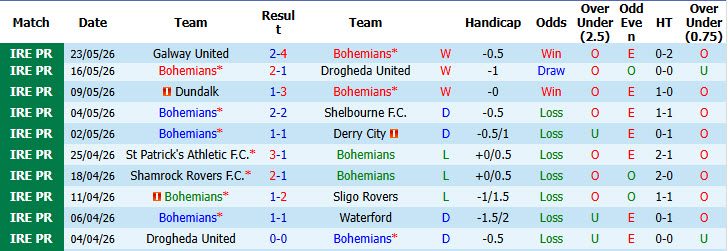 Nhận định, soi kèo Bohemians vs Shamrock Rovers, 02h00 ngày 26/5: Cạnh tranh sòng phẳng - Ảnh 2