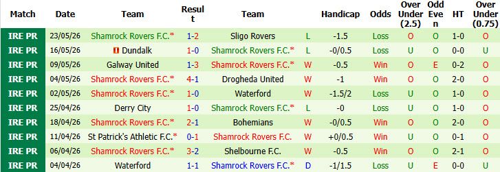 Nhận định, soi kèo Bohemians vs Shamrock Rovers, 02h00 ngày 26/5: Cạnh tranh sòng phẳng - Ảnh 3