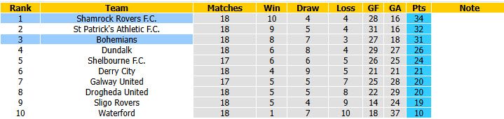 Nhận định, soi kèo Bohemians vs Shamrock Rovers, 02h00 ngày 26/5: Cạnh tranh sòng phẳng - Ảnh 5