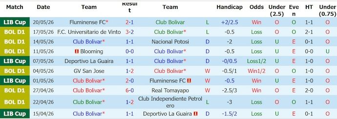 nhan-dinh-soi-keo-bolivar-vs-ind-rivadavia-7h30-ngay-28-5-kho-du-duong_445029 Nhận định, soi kèo Bolivar vs Ind Rivadavia, 7h30 ngày 28/5: Khó đủ đường - Ảnh 1