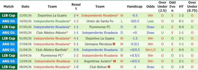 nhan-dinh-soi-keo-bolivar-vs-ind-rivadavia-7h30-ngay-28-5-kho-du-duong_445030 Nhận định, soi kèo Bolivar vs Ind Rivadavia, 7h30 ngày 28/5: Khó đủ đường - Ảnh 2