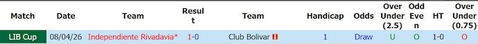 nhan-dinh-soi-keo-bolivar-vs-ind-rivadavia-7h30-ngay-28-5-kho-du-duong_445031 Nhận định, soi kèo Bolivar vs Ind Rivadavia, 7h30 ngày 28/5: Khó đủ đường - Ảnh 3