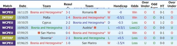 nhan-dinh-soi-keo-bosnia-herzegovina-vs-bac-macedonia-1h30-ngay-30-5-tinh-than-len-cao_445201 Nhận định, soi kèo Bosnia & Herzegovina vs Bắc Macedonia, 1h30 ngày 30/5: Tinh thần lên cao - Ảnh 1