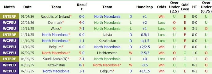nhan-dinh-soi-keo-bosnia-herzegovina-vs-bac-macedonia-1h30-ngay-30-5-tinh-than-len-cao_445202 Nhận định, soi kèo Bosnia & Herzegovina vs Bắc Macedonia, 1h30 ngày 30/5: Tinh thần lên cao - Ảnh 2