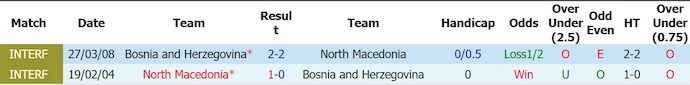 nhan-dinh-soi-keo-bosnia-herzegovina-vs-bac-macedonia-1h30-ngay-30-5-tinh-than-len-cao_445203 Nhận định, soi kèo Bosnia & Herzegovina vs Bắc Macedonia, 1h30 ngày 30/5: Tinh thần lên cao - Ảnh 3