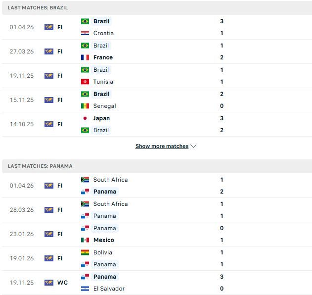 Nhận định, Soi kèo Brazil vs Panama 04h30 ngày 01/06: Tin vào cửa dưới - Ảnh 2