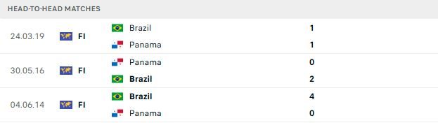 Nhận định, Soi kèo Brazil vs Panama 04h30 ngày 01/06: Tin vào cửa dưới - Ảnh 3