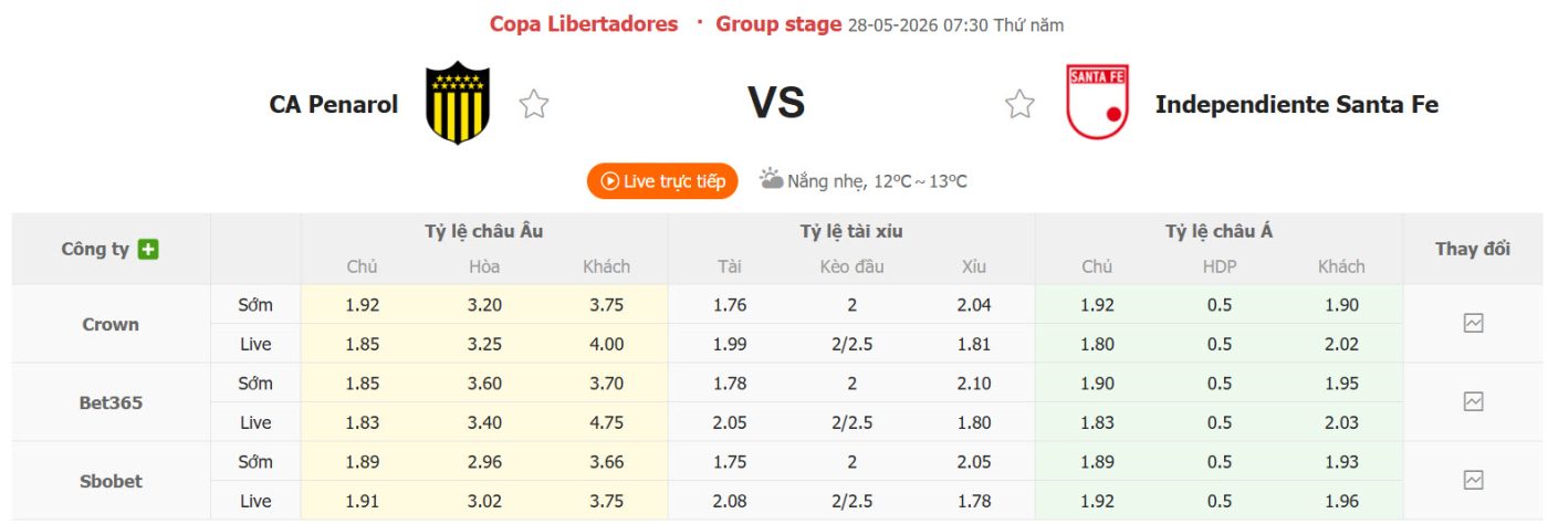 Nhận định, soi kèo CA Penarol vs Santa Fe, 07h30 ngày 28/5: Thắng và hy vọng - Ảnh 1