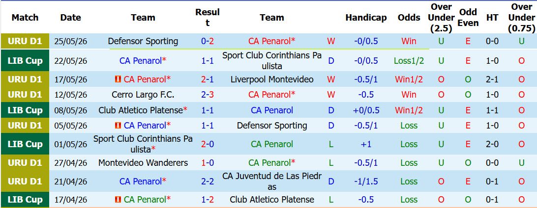 Nhận định, soi kèo CA Penarol vs Santa Fe, 07h30 ngày 28/5: Thắng và hy vọng - Ảnh 2