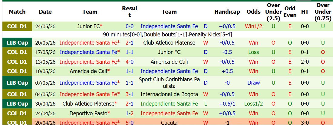 Nhận định, soi kèo CA Penarol vs Santa Fe, 07h30 ngày 28/5: Thắng và hy vọng - Ảnh 3