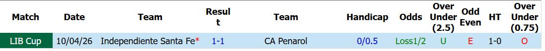 Nhận định, soi kèo CA Penarol vs Santa Fe, 07h30 ngày 28/5: Thắng và hy vọng - Ảnh 4