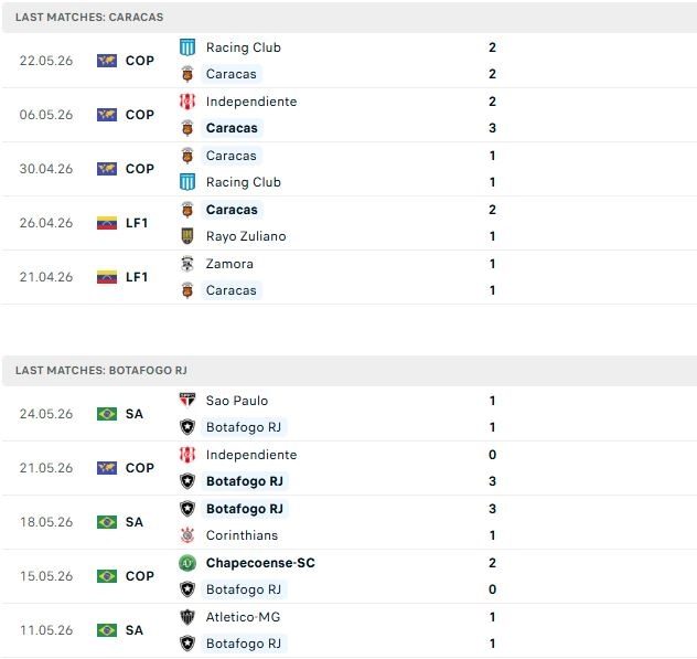nhan-dinh-soi-keo-caracas-vs-botafogo-05h00-ngay-28-05-chu-nha-co-diem_139213-1 Nhận định, Soi kèo Caracas vs Botafogo 05h00 ngày 28/05: Chủ nhà có điểm - Ảnh 2