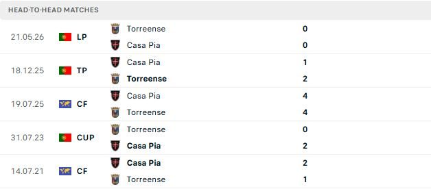 nhan-dinh-soi-keo-casa-pia-vs-torreense-02h00-ngay-29-05-bat-phan-thang-bai_139265 Nhận định, Soi kèo Casa Pia vs Torreense 02h00 ngày 29/05: Bất phân thắng bại - Ảnh 3