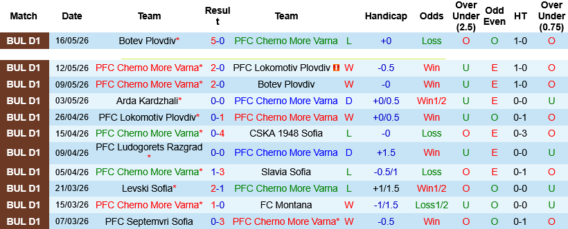 Nhận định, Soi kèo Cherno More Varna vs Arda Kardzhali 21h45 ngày 25/5: Tay trắng rời Ticha - Ảnh 1