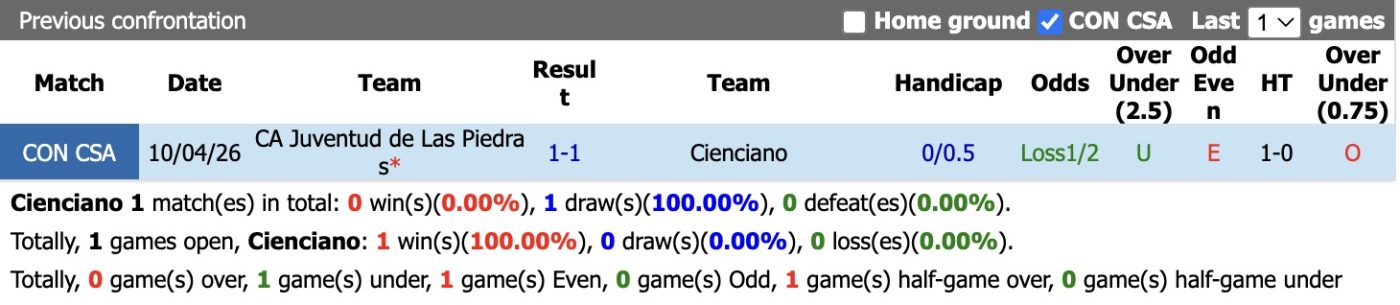 nhan-dinh-soi-keo-cienciano-vs-ca-juventud-de-las-piedras-5h00-ngay-28-5-kich-ban-lap-lai_444963 Nhận định, soi kèo Cienciano vs CA Juventud de Las Piedras, 5h00 ngày 28/5: Kịch bản lặp lại - Ảnh 3