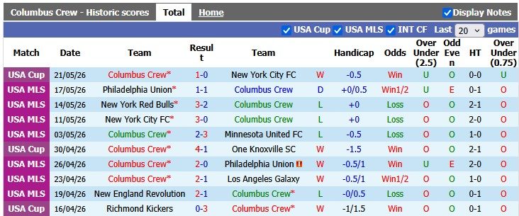 Nhận định, soi kèo Columbus Crew vs Atlanta Utd, 4h00 ngày 25/5: Sân nhà vẫn hơn - Ảnh 1