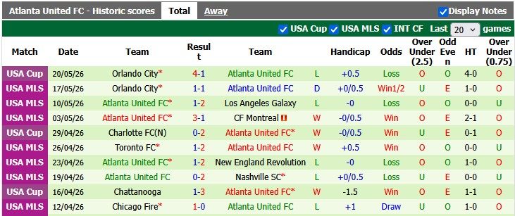 Nhận định, soi kèo Columbus Crew vs Atlanta Utd, 4h00 ngày 25/5: Sân nhà vẫn hơn - Ảnh 2