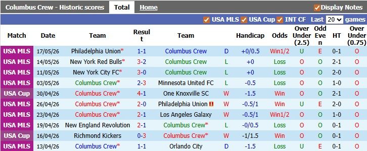 nhan-dinh-soi-keo-columbus-crew-vs-new-york-city-fc-6h30-ngay-21-5-diem-tua-san-nha_443908 Nhận định, soi kèo Columbus Crew vs New York City FC, 6h30 ngày 21/5: Điểm tựa sân nhà - Ảnh 1