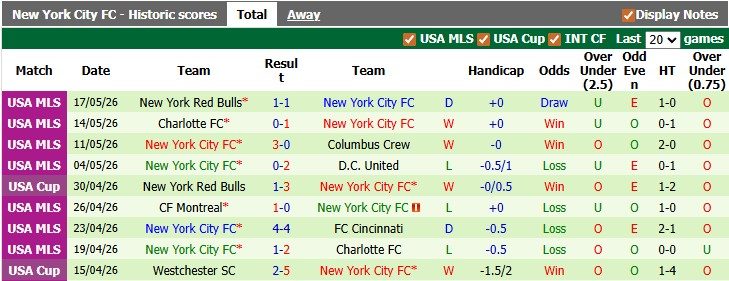nhan-dinh-soi-keo-columbus-crew-vs-new-york-city-fc-6h30-ngay-21-5-diem-tua-san-nha_443909 Nhận định, soi kèo Columbus Crew vs New York City FC, 6h30 ngày 21/5: Điểm tựa sân nhà - Ảnh 2