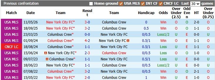 nhan-dinh-soi-keo-columbus-crew-vs-new-york-city-fc-6h30-ngay-21-5-diem-tua-san-nha_443910 Nhận định, soi kèo Columbus Crew vs New York City FC, 6h30 ngày 21/5: Điểm tựa sân nhà - Ảnh 3