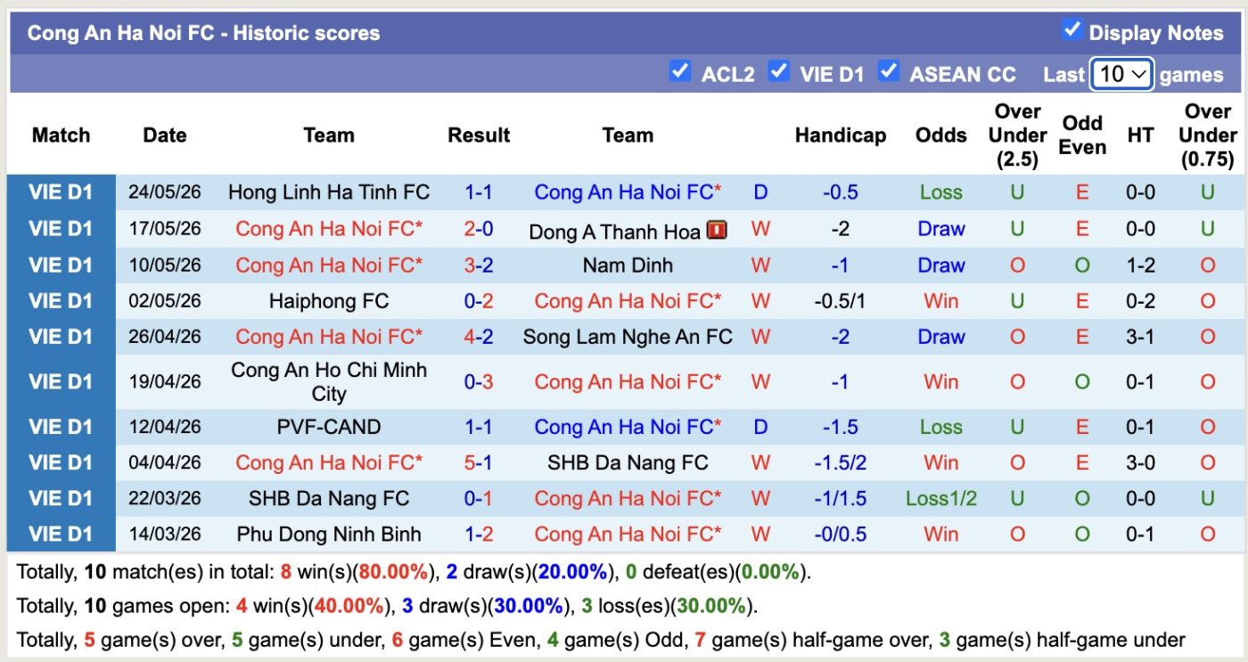 nhan-dinh-soi-keo-cong-an-ha-noi-vs-becamex-tp-ho-chi-minh-18h00-ngay-31-5-khong-the-can-buoc_445351 Nhận định, soi kèo Công An Hà Nội vs Becamex TP Hồ Chí Minh, 18h00 ngày 31/5: Không thể cản bước - Ảnh 1