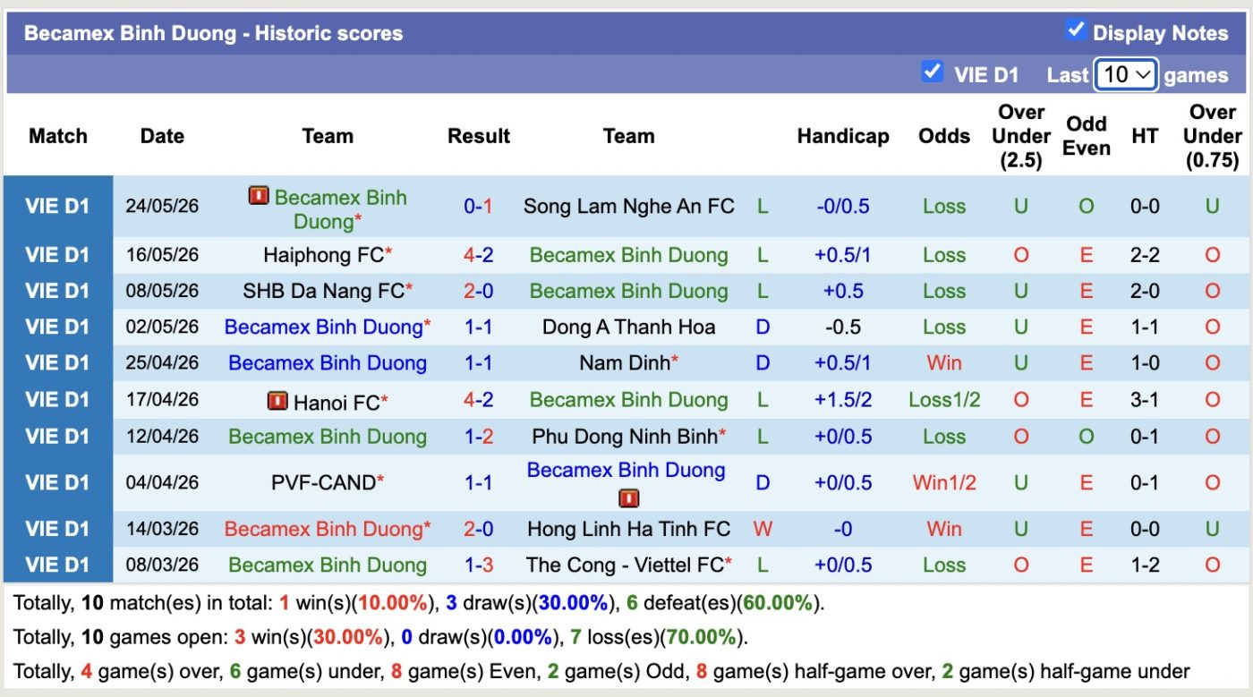 nhan-dinh-soi-keo-cong-an-ha-noi-vs-becamex-tp-ho-chi-minh-18h00-ngay-31-5-khong-the-can-buoc_445352 Nhận định, soi kèo Công An Hà Nội vs Becamex TP Hồ Chí Minh, 18h00 ngày 31/5: Không thể cản bước - Ảnh 2