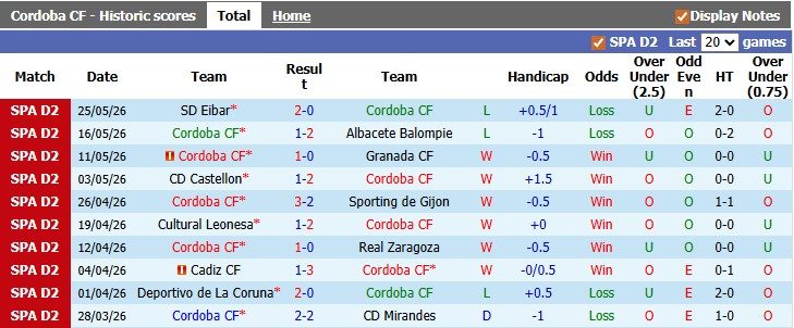 nhan-dinh-soi-keo-cordoba-vs-huesca-2h00-ngay-1-6-loi-chia-tay-muon-mang_445296 Nhận định, soi kèo Cordoba vs Huesca, 2h00 ngày 1/6: Lời chia tay muộn màng - Ảnh 1