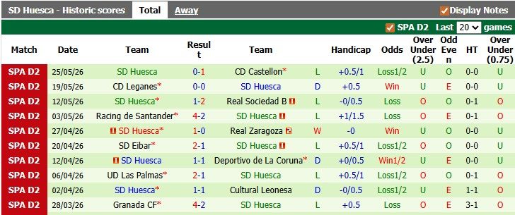 nhan-dinh-soi-keo-cordoba-vs-huesca-2h00-ngay-1-6-loi-chia-tay-muon-mang_445298 Nhận định, soi kèo Cordoba vs Huesca, 2h00 ngày 1/6: Lời chia tay muộn màng - Ảnh 3
