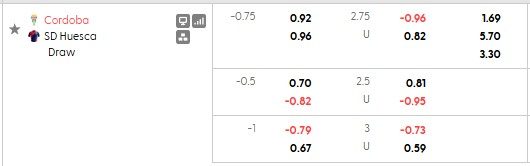 nhan-dinh-soi-keo-cordoba-vs-huesca-2h00-ngay-1-6-loi-chia-tay-muon-mang_445300 Nhận định, soi kèo Cordoba vs Huesca, 2h00 ngày 1/6: Lời chia tay muộn màng - Ảnh 5