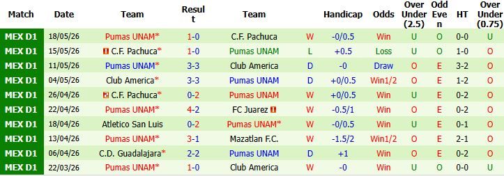 Nhận định, Soi kèo Cruz Azul vs Pumas 08h00 ngày 22/05: Tin vào chủ nhà - Ảnh 3