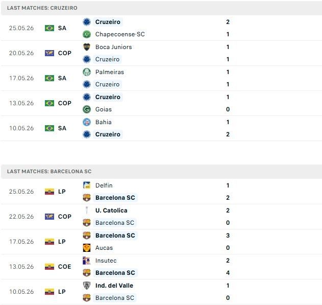 nhan-dinh-soi-keo-cruzeiro-vs-barcelona-sc-07h30-ngay-29-05-quyen-tu-quyet_139288 Nhận định, Soi kèo Cruzeiro vs Barcelona SC 07h30 ngày 29/05: Quyền tự quyết - Ảnh 2