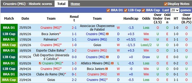 nhan-dinh-soi-keo-cruzeiro-vs-fluminense-6h30-ngay-1-6-khach-khai-hoan_445287 Nhận định, soi kèo Cruzeiro vs Fluminense, 6h30 ngày 1/6: Khách khải hoàn - Ảnh 1