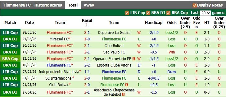 nhan-dinh-soi-keo-cruzeiro-vs-fluminense-6h30-ngay-1-6-khach-khai-hoan_445288 Nhận định, soi kèo Cruzeiro vs Fluminense, 6h30 ngày 1/6: Khách khải hoàn - Ảnh 2
