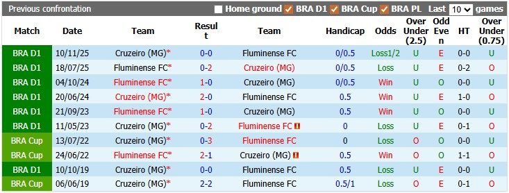 nhan-dinh-soi-keo-cruzeiro-vs-fluminense-6h30-ngay-1-6-khach-khai-hoan_445289 Nhận định, soi kèo Cruzeiro vs Fluminense, 6h30 ngày 1/6: Khách khải hoàn - Ảnh 3