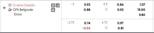 Nhận định, soi kèo Crvena Zvezda vs Beograd, 1h00 ngày 23/5: Thoải mái tinh thần - Ảnh 5