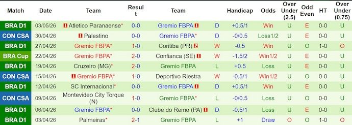 Nhận định, soi kèo Deportivo Riestra vs Gremio, 5h00 ngày 6/5: Tranh Top 2 - Ảnh 2