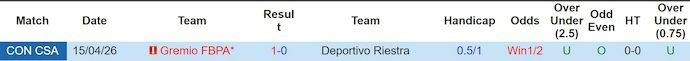 Nhận định, soi kèo Deportivo Riestra vs Gremio, 5h00 ngày 6/5: Tranh Top 2 - Ảnh 3