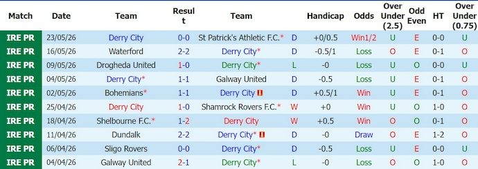 Nhận định, soi kèo Derry City vs Shelbourne, 1h45 ngày 26/5: Chủ nhà sa sút - Ảnh 1