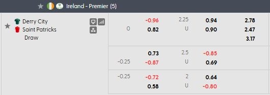 Nhận định, soi kèo Derry City vs St Patrick's, 1h45 ngày 23/5: Sụp đổ dây chuyền - Ảnh 5