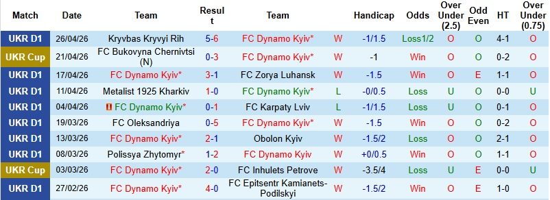 Nhận định, Soi kèo Dinamo Kiev vs Shakhtar Donetsk 22h00 ngày 3/5: Căng như dây đàn - Ảnh 3