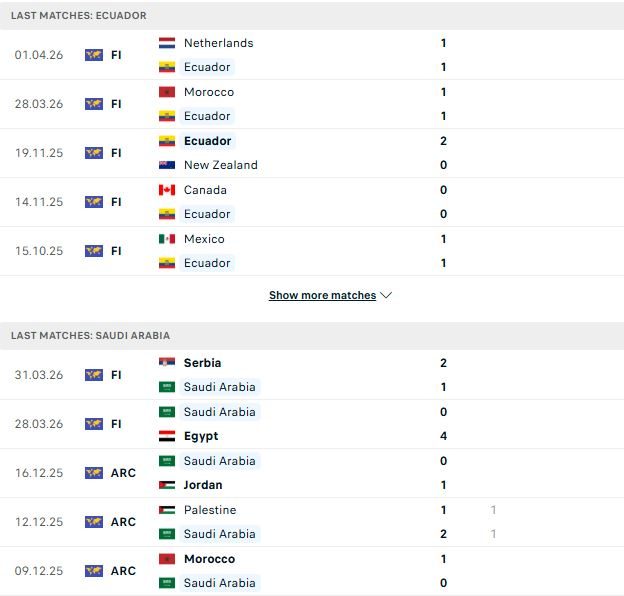 Nhận định, Soi kèo Ecuador vs Saudi Arabia 06h30 ngày 31/05: Khó cho Châu Á - Ảnh 2
