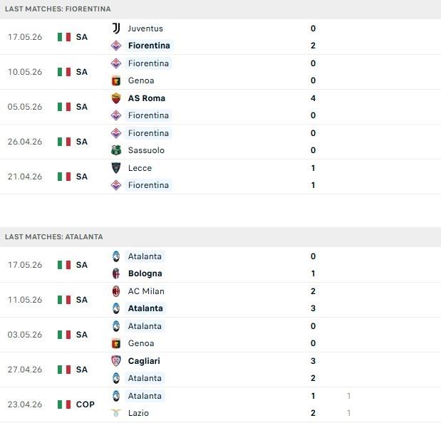 Nhận định, Soi kèo Fiorentina vs Atalanta 01h45 ngày 23/05: Gục ngã tại Artemio Franchi - Ảnh 2