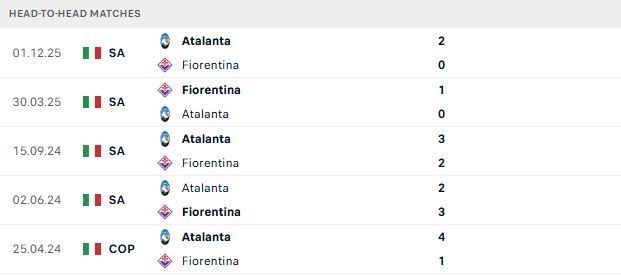 Nhận định, Soi kèo Fiorentina vs Atalanta 01h45 ngày 23/05: Gục ngã tại Artemio Franchi - Ảnh 3