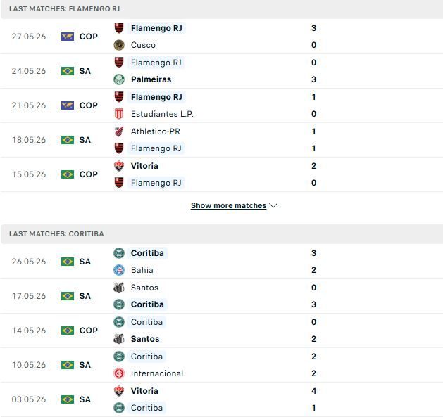 nhan-dinh-soi-keo-flamengo-vs-coritiba-02h00-ngay-31-05-suc-manh-nha-vo-dich_139417 Nhận định, Soi kèo Flamengo vs Coritiba 02h00 ngày 31/05: Sức mạnh nhà vô địch - Ảnh 2