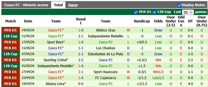 Nhận định, soi kèo Flamengo vs Cusco, 7h30 ngày 27/5: Thắng nhẹ giữ vị trí - Ảnh 2