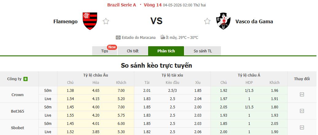 Nhận định, soi kèo Flamengo vs Vasco da Gama, 2h00 ngày 4/5: Nỗ lực bám đuổi - Ảnh 1